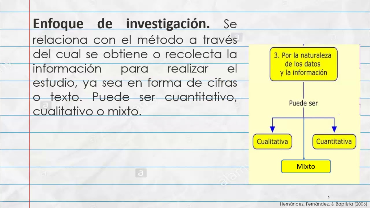 7. Metodología de la Investigación - Marco metodológico