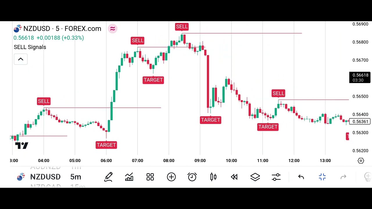 2024's Best TradingView Indicators: Ready for 2025?