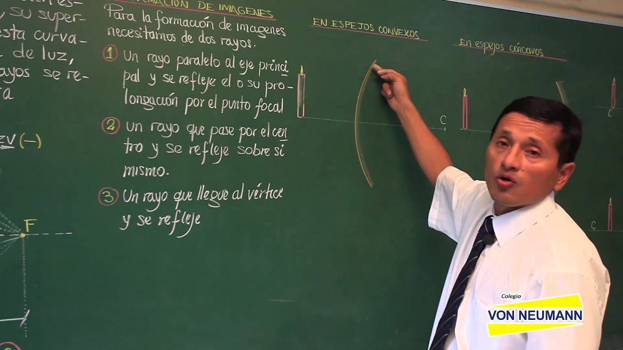 FISICA - Espejos esféricos [HD]