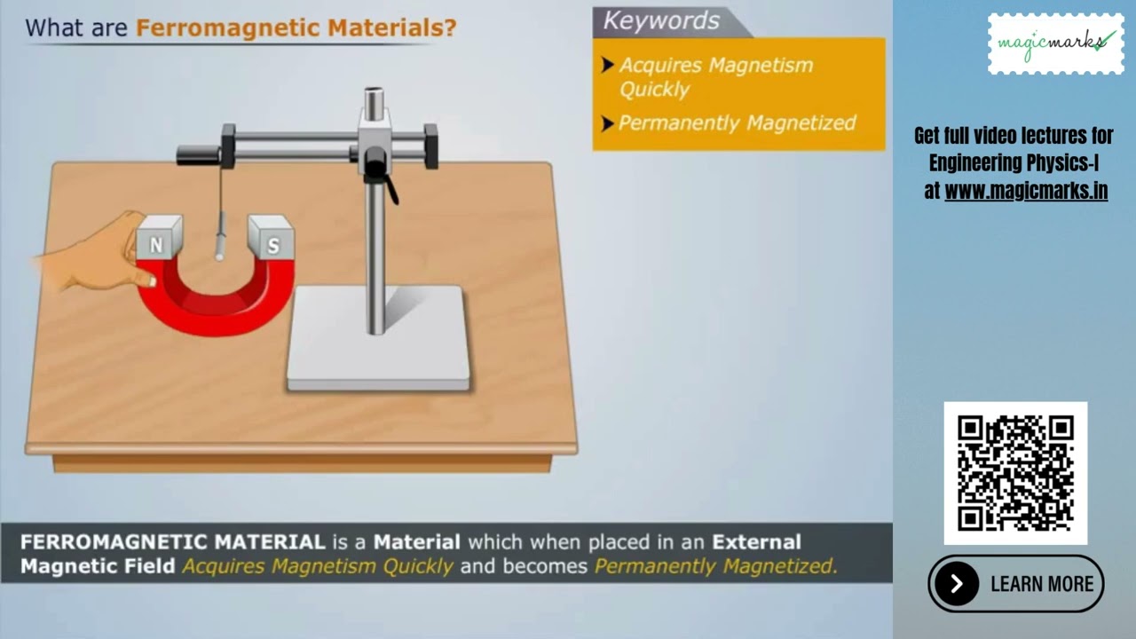 What Are Ferromagnetic Materials? | Engineering Physics