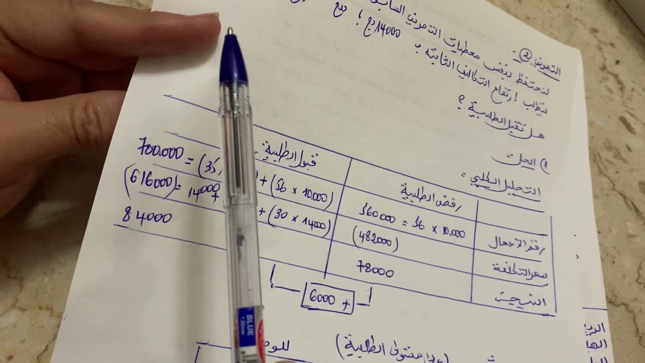 تمارين طريقة التكلفة الهامشية  la méthode du coût marginal