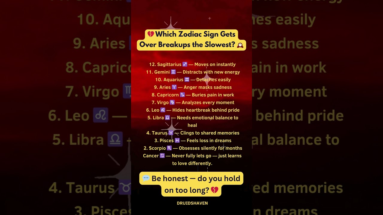 Which Zodiac Sign Gets Over Breakups the Slowest? 🕰️💔 | #zodiac #astrology #shorts