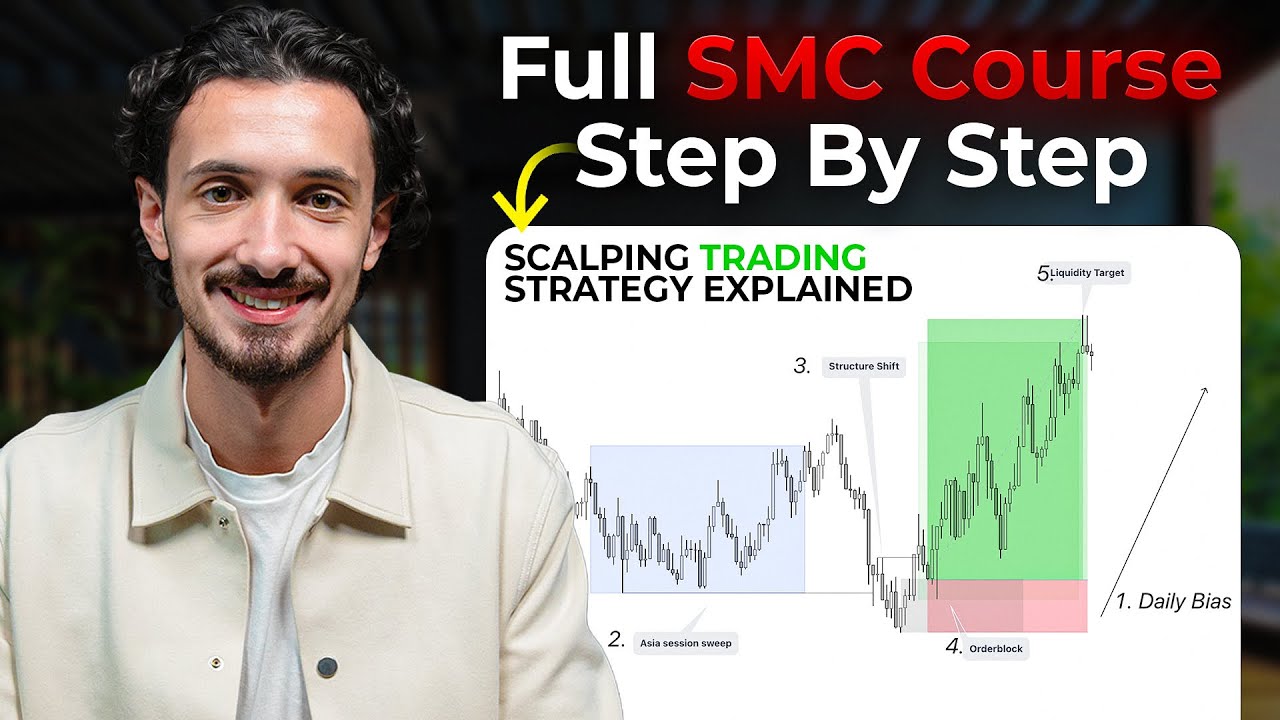 Ultimate SMC Trading Strategy | Step by Step Plan (2026)