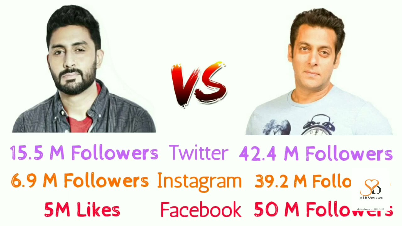 Abhishek Bachchan vs Salman Khan Comparison | Bollywood Actors Comparison 2021 ||