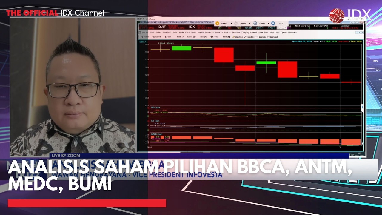 Analisis Saham Pilihan BBCA, ANTM, MEDC, BUMI | MARKET BUZZ