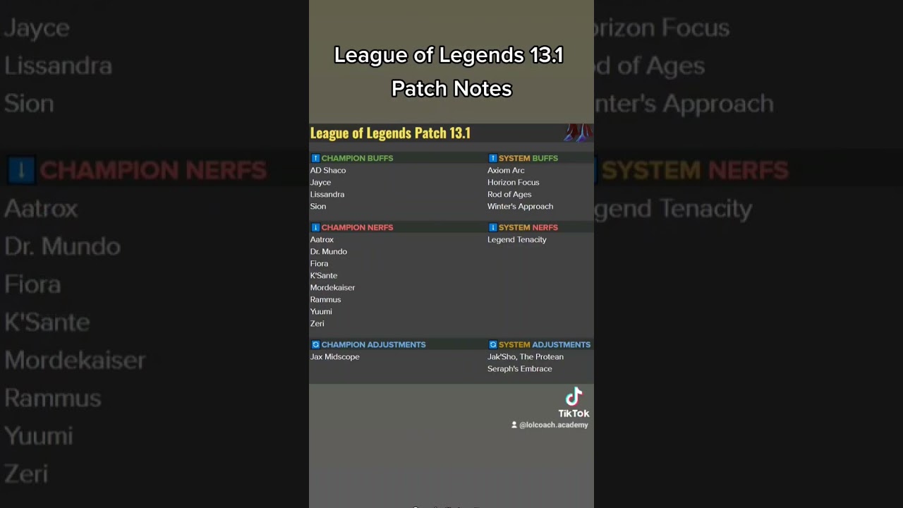 League of Legends Patch 13.1 Patch Notes - Jan 10 release date