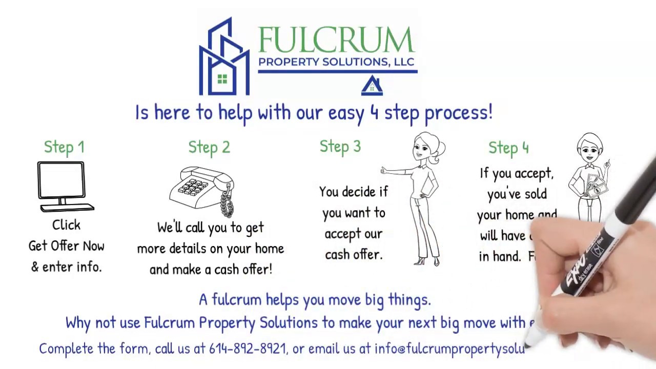 Fulcrum Property Solutions Main