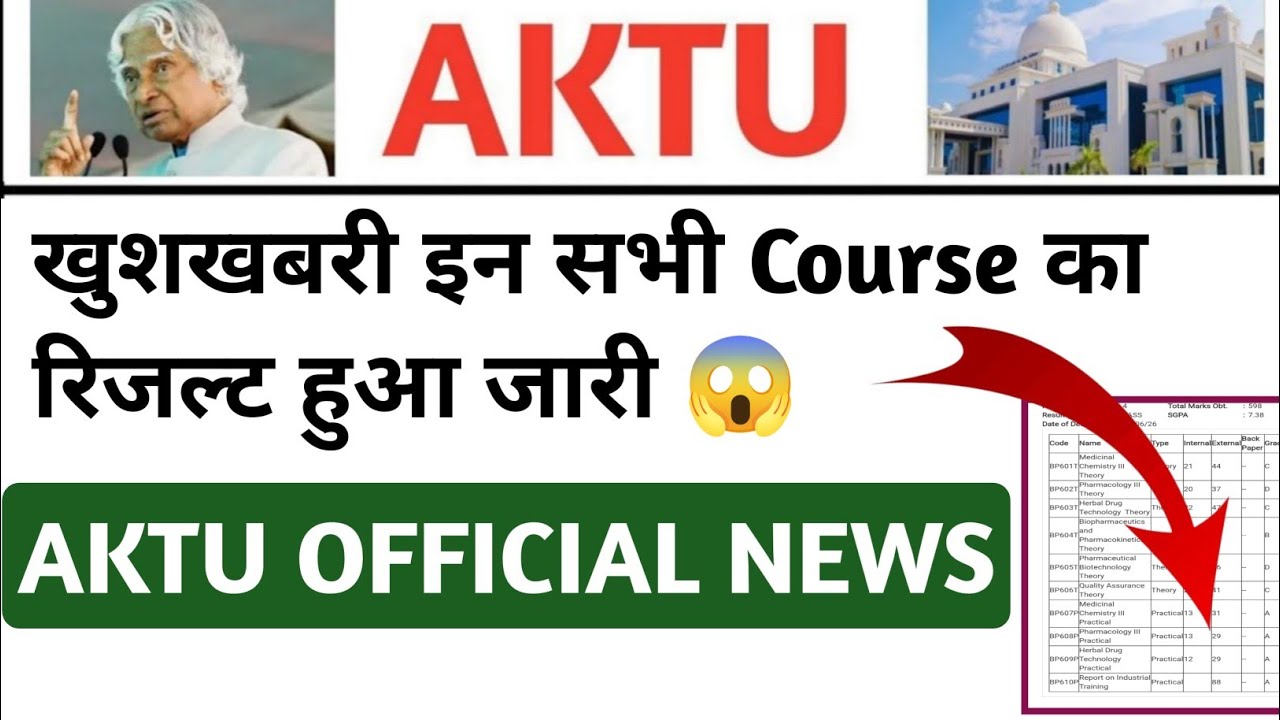 aktu result latest news today/aktu latest news today/aktu university latest news/aktu news today