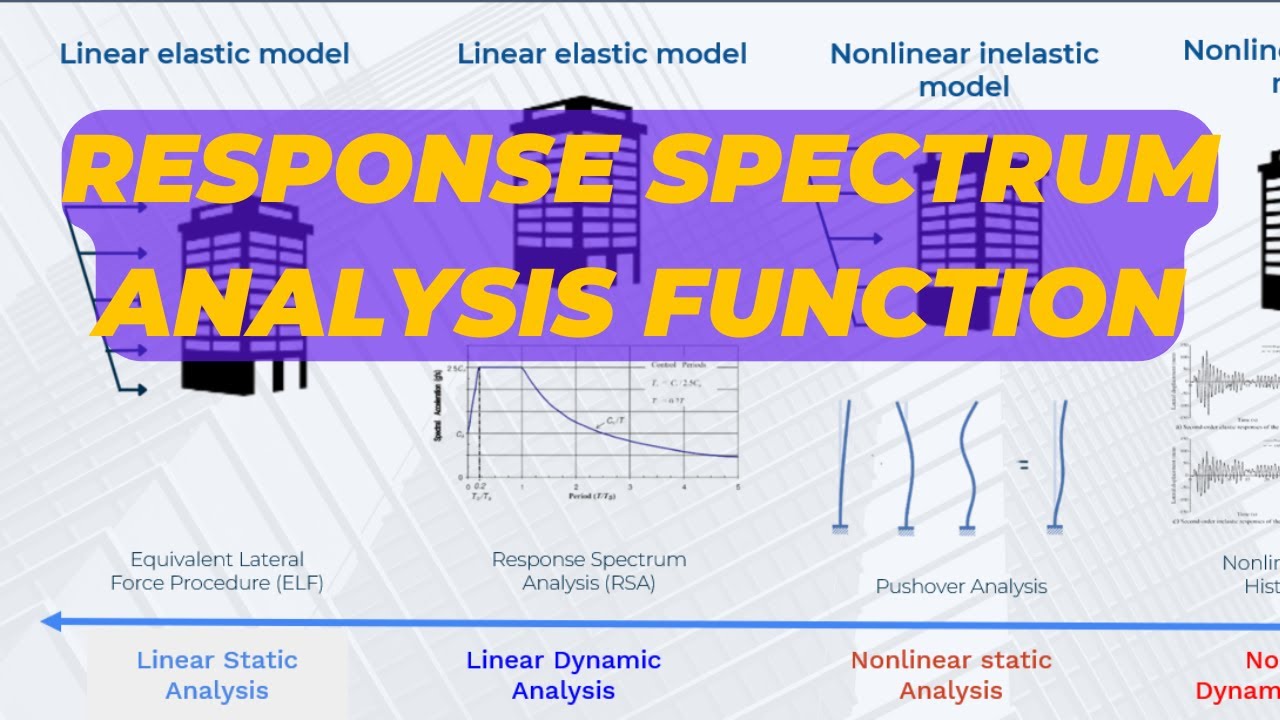 How to add Response Spectrum Analysis Function on ETABS [Tagalog]