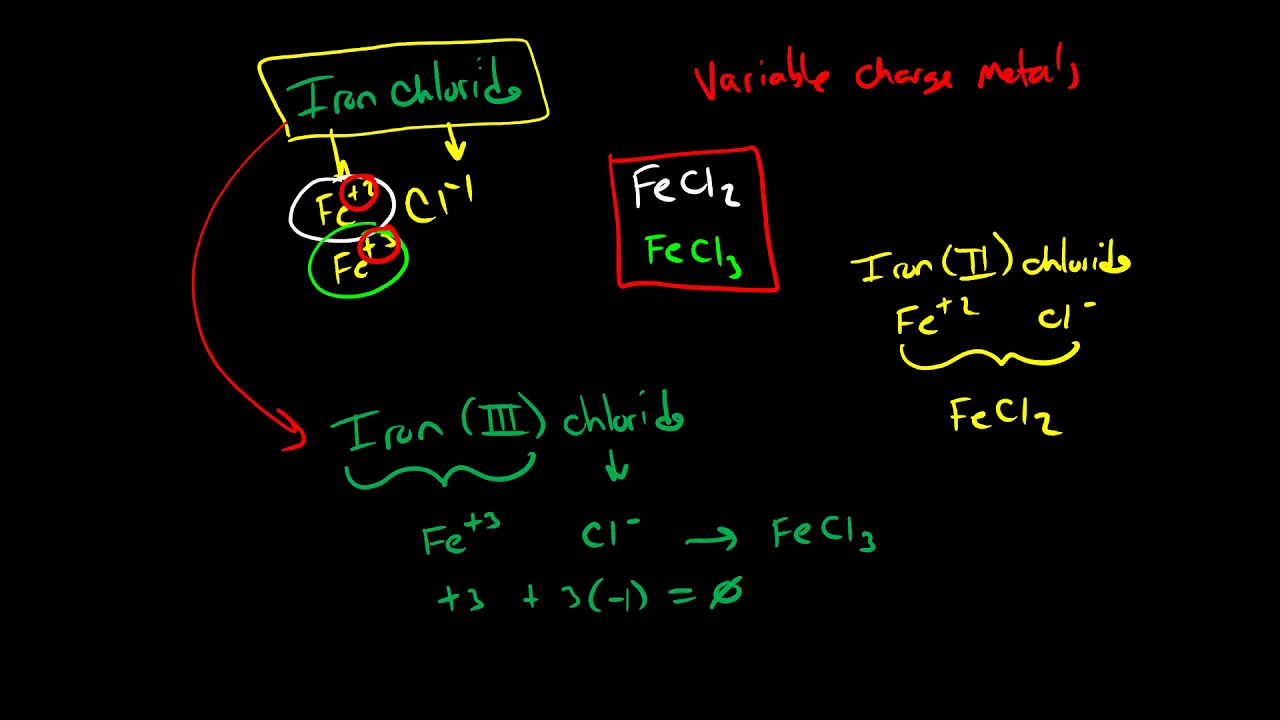 Variable Charge Ionic Compounds