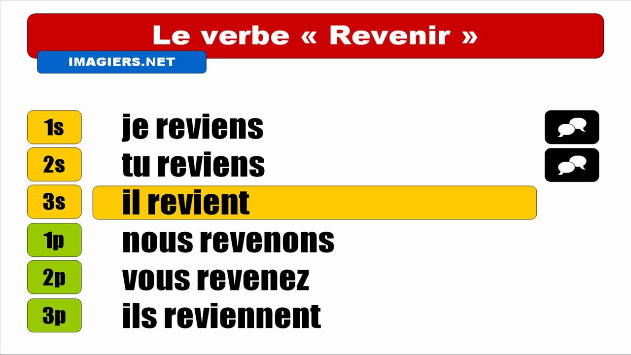 FRENCH VERB CONJUGATION = Revenir = Indicatif Pr&eacute;sent