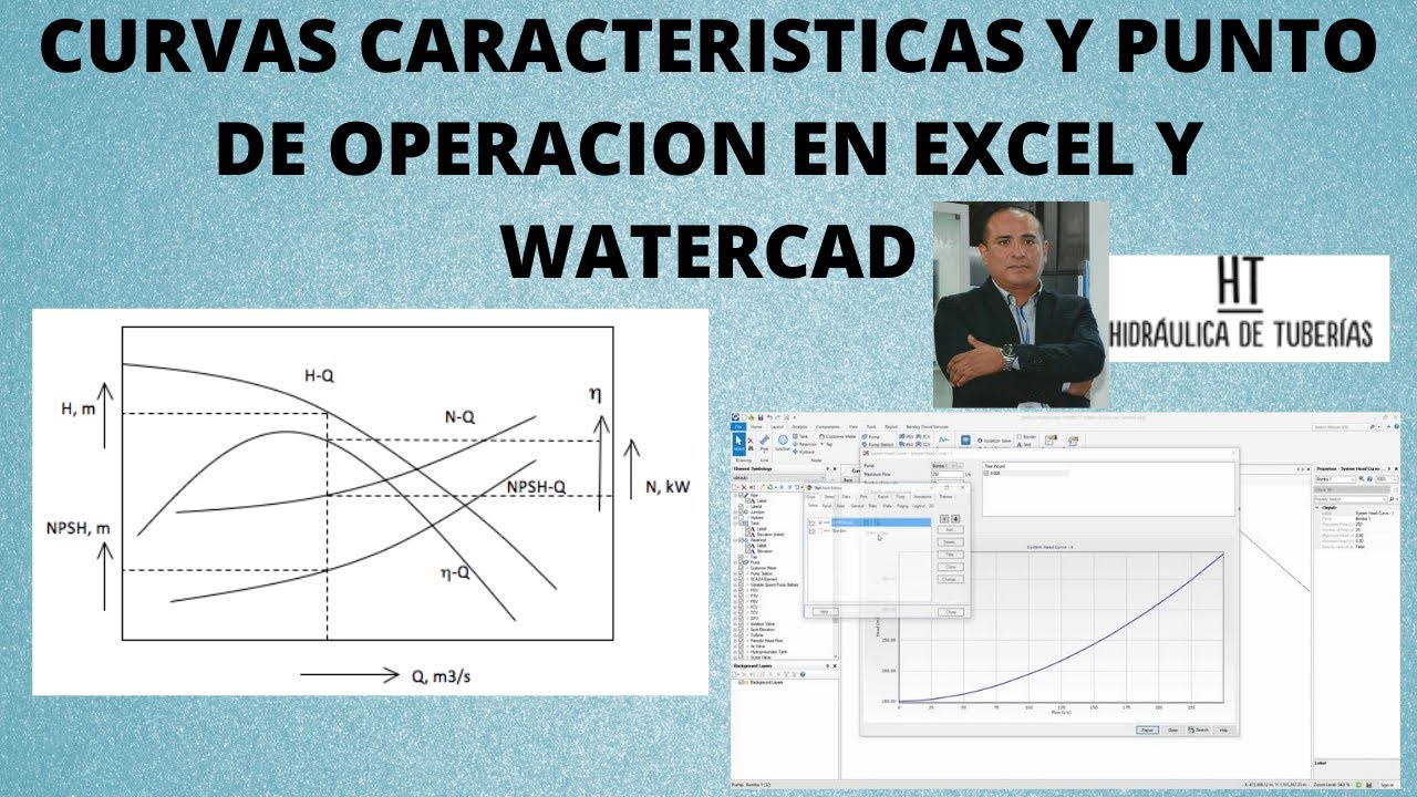 Curva característica de la bomba y punto de operación en excel y watercad