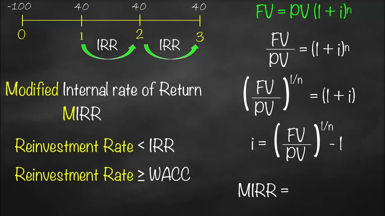 Modified Internal Rate of Return (MIRR)