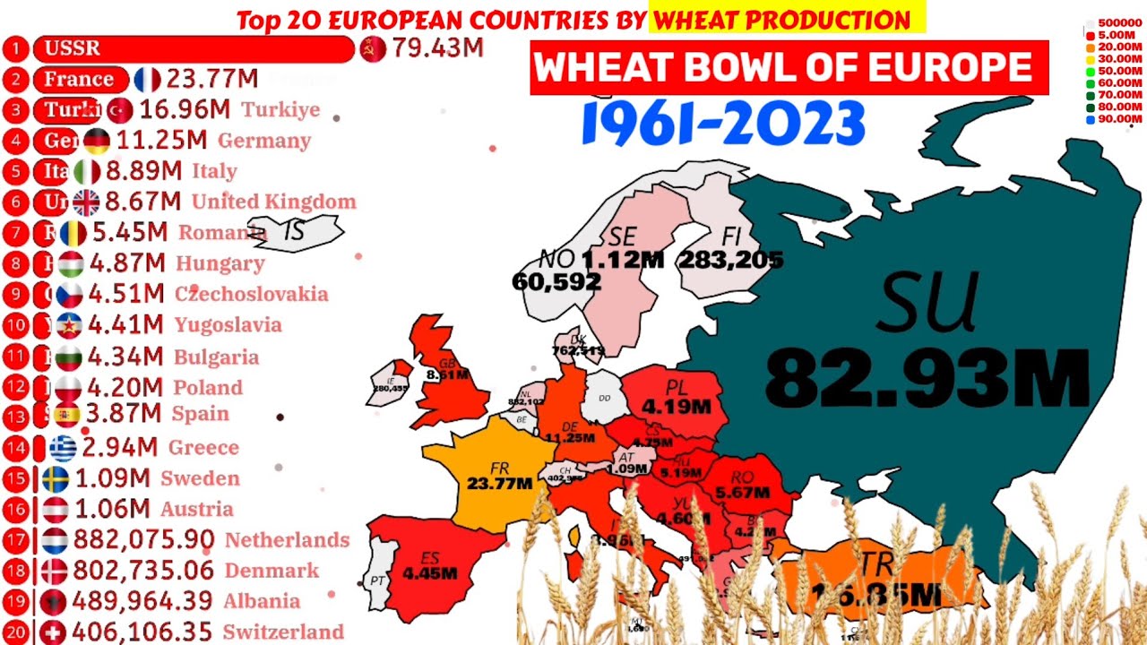 Wheat Bowl of Europe|European countries with highest wheat production 1961-2023