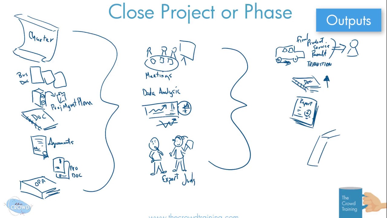 Drawn Out: Close Project or Phase Process in the 6th Edition
