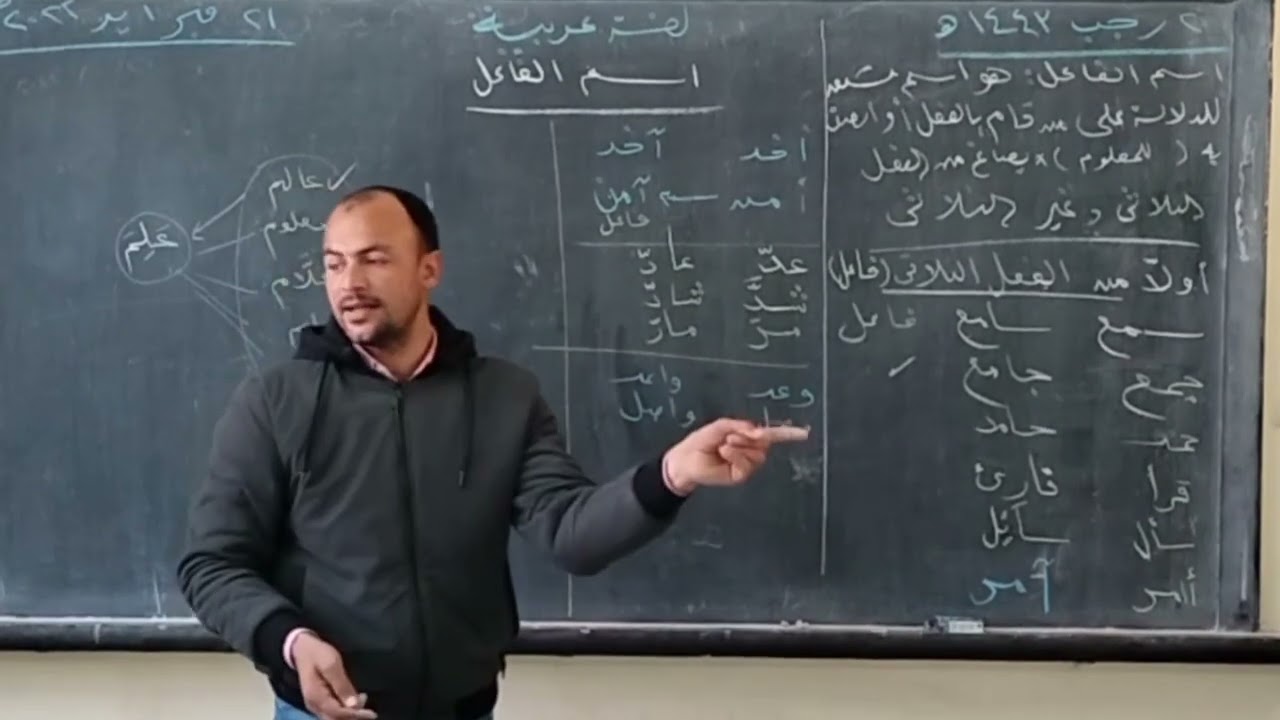 اسم الفاعل للصف الثالث الإعدادي والمرحلة الثانوية المشتقات شرح نحو وليد علي الطاهر . إعمال
