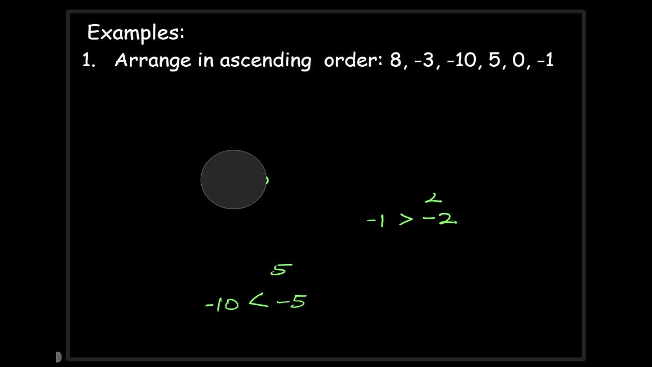 #9 Directed Numbers: Ordering of Directed Numbers | Comparing Positive and Negative Numbers.