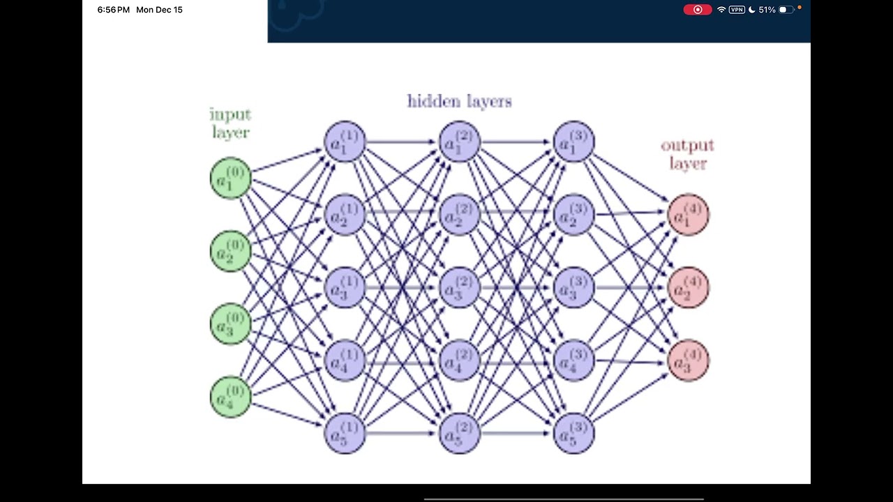 How Generative AI Works