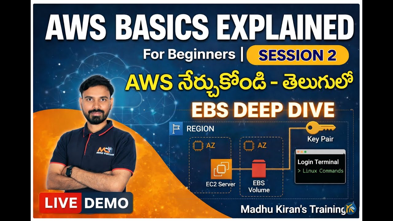 AWS Basics Explained | EC2 Fundamentals | EBS Deep Dive  | by @madhukiran_mindcircuit