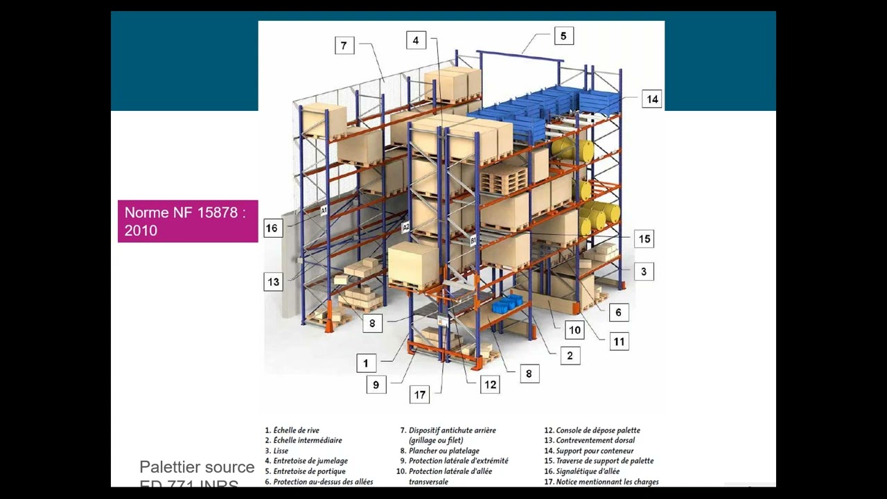 Webinaire SSE   Stockage en entreprise   maitrise des risques pour les travailleurs, l’environnement