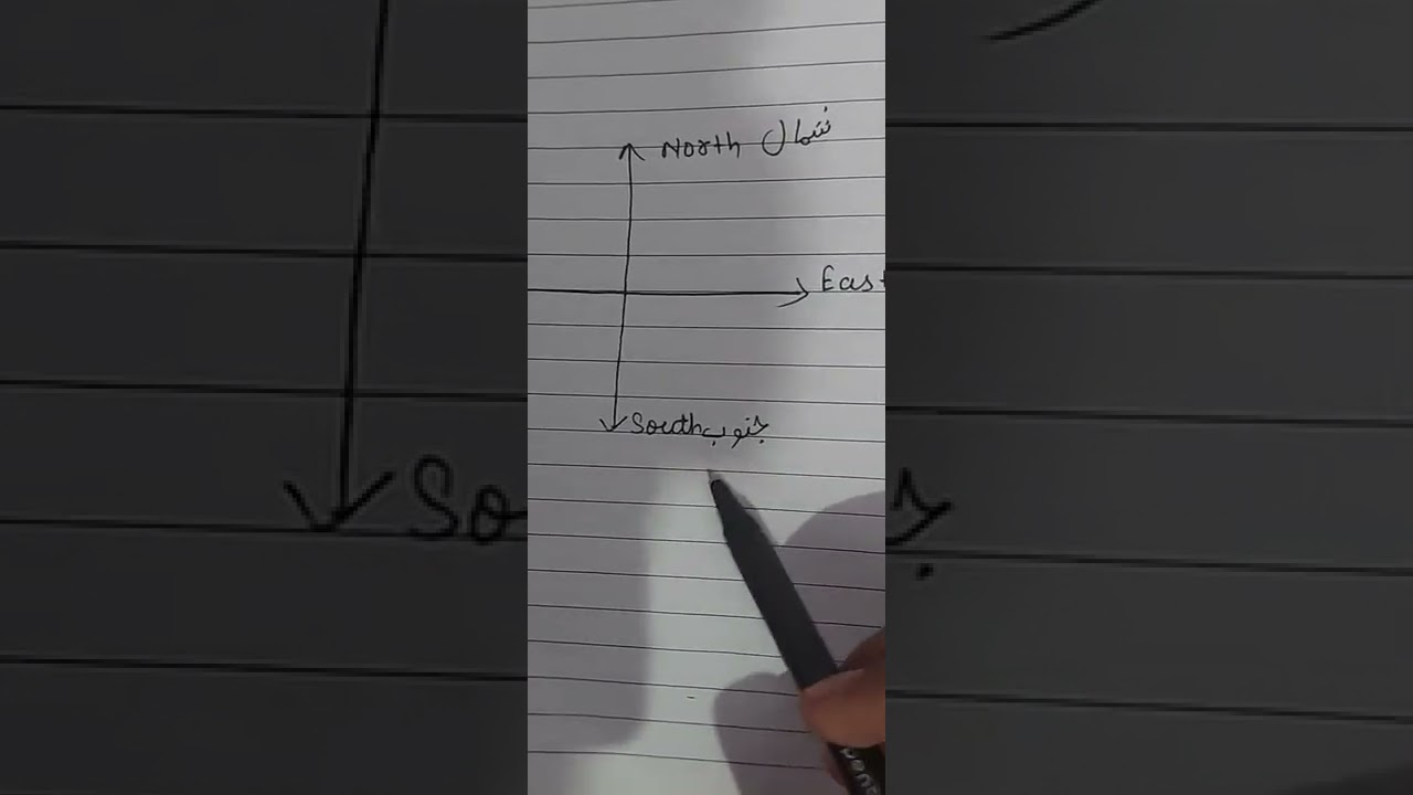 Directions in urdu Learn and write carefully 🔓 #shorts #india  #pakistan #viral #urdu