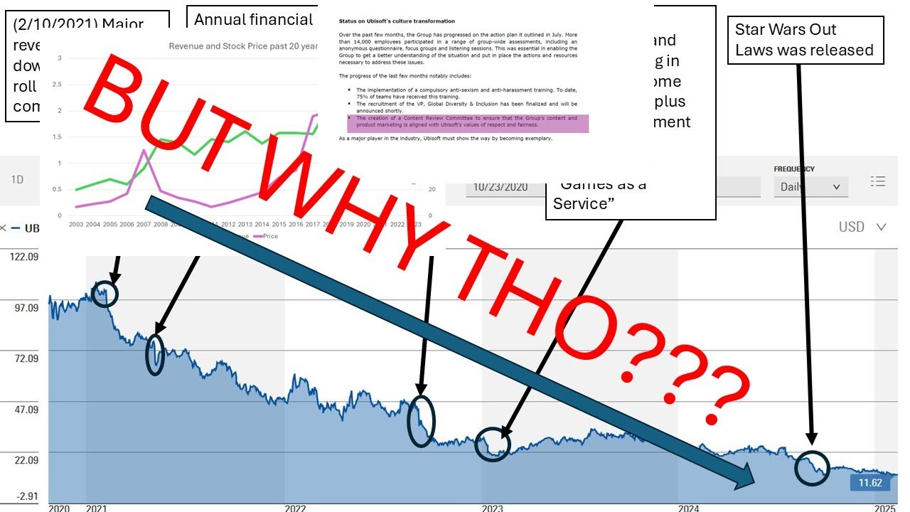 You are COMPLETLEY MISUNDERSTANDING Ubisoft's financial position
