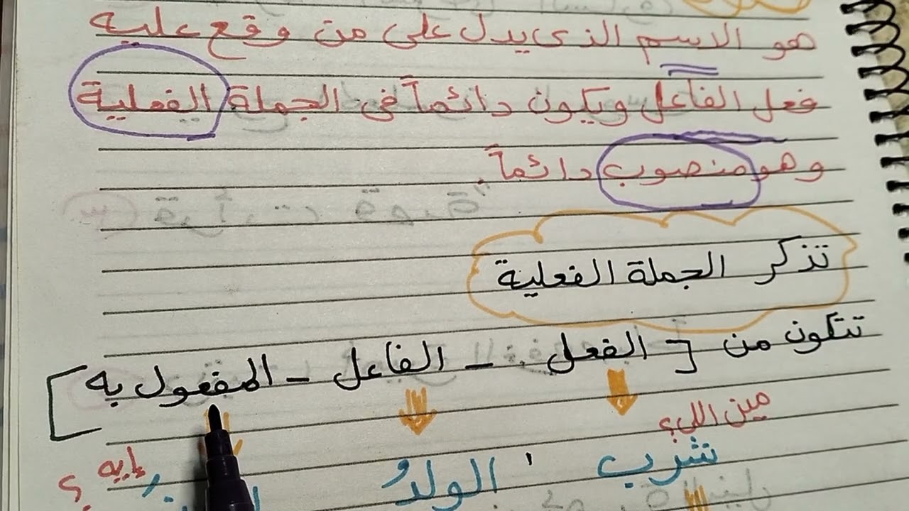 المفعول_به (الجزء الأول)