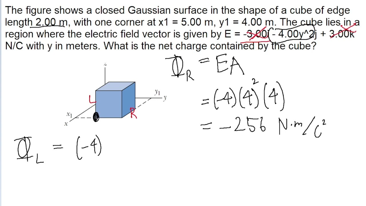 Figure 23-35 shows a closed Gaussian surface in the shape of a cube of edge length 2.00 m, with one