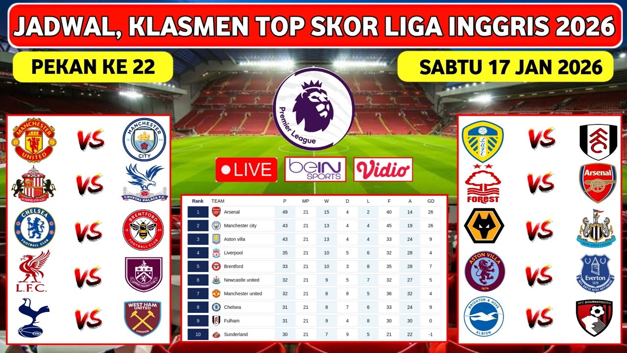 Jadwal Liga Inggris 2026 Pekan Ke 22 Live SCTV - NOTTINGHAM vs ARSENAL - MAN UNITED vs MAN CITY