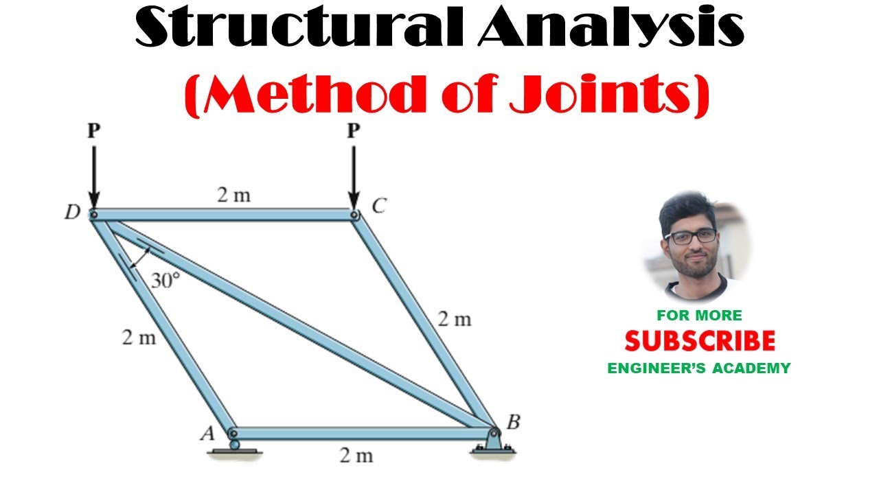 Structural Analysis | Method of Joints | Engineers Academy