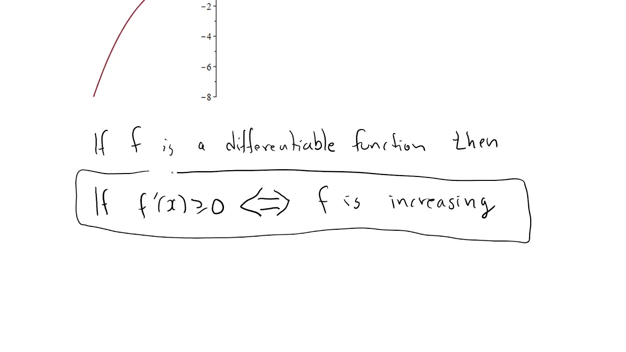 Increasing functions and derivatives