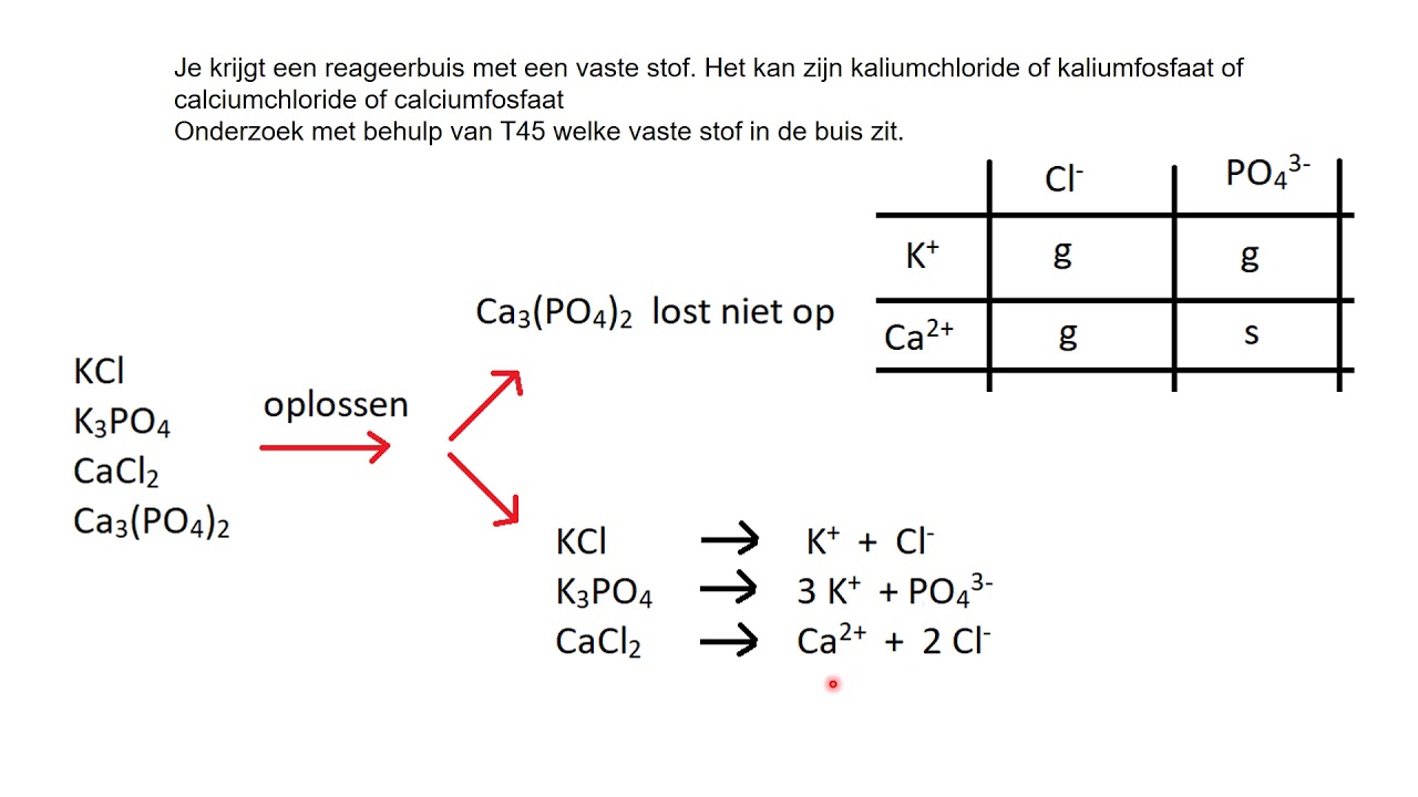 Oefeningen: Het aantonen van ionen  met een neerslagreactie Gebruik T45