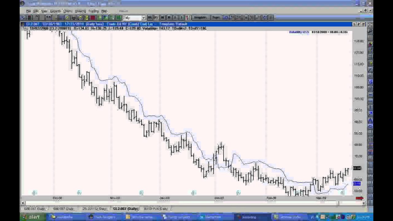 Formacja Wąskiej Półki z Trading Educators cz. II przykłady
