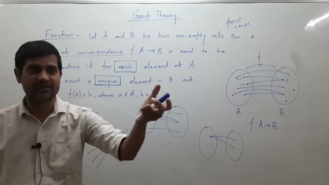 Group Theory,Part-1[WBSSC(SLST)]