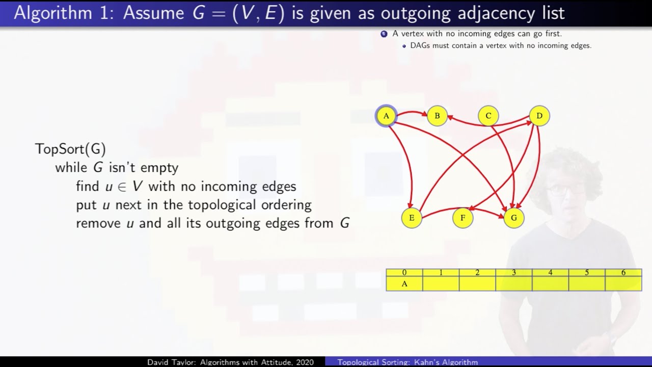 Kahn's Algorithm for Topological Sorting