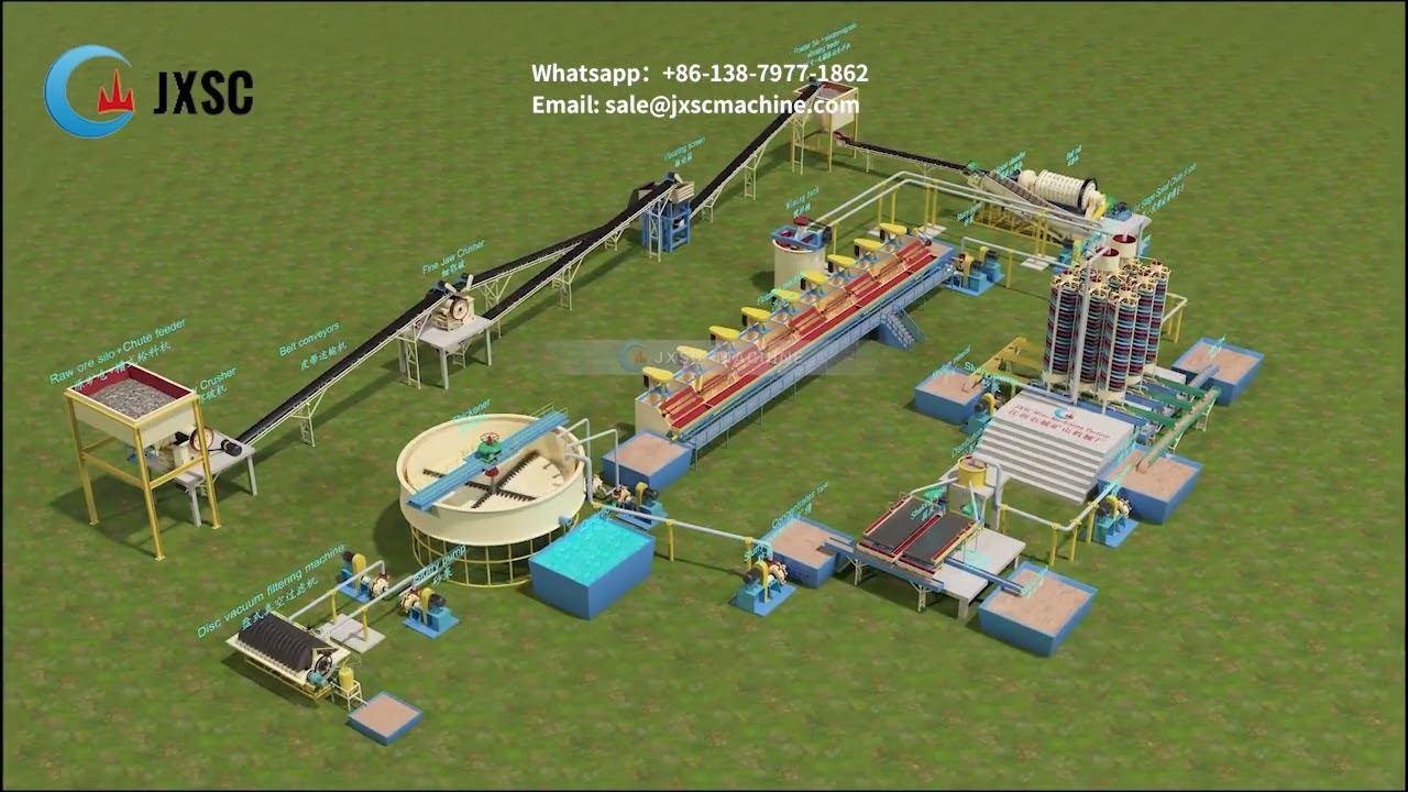 Sulfide Ore Flotation + Gravity Separation Processing Plant
