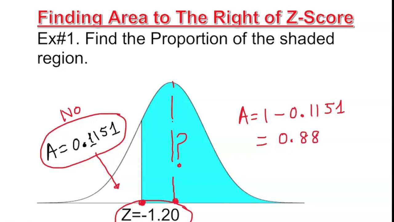 Area to The Right of Z-Score