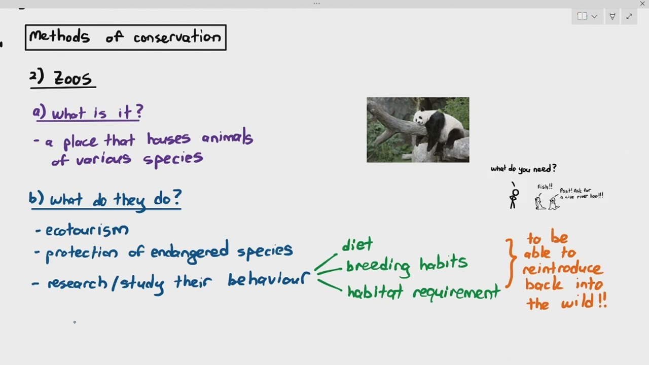 18-11 Conservation Methods (Cambridge AS A Level Biology, 9700)