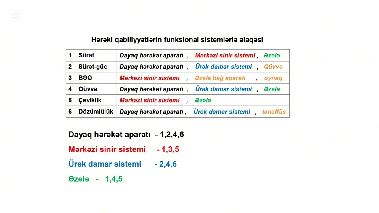 Hərəki qabiliyyətlərin funksional sistemlərlə əlaqəsi . qısa formada sadə izah