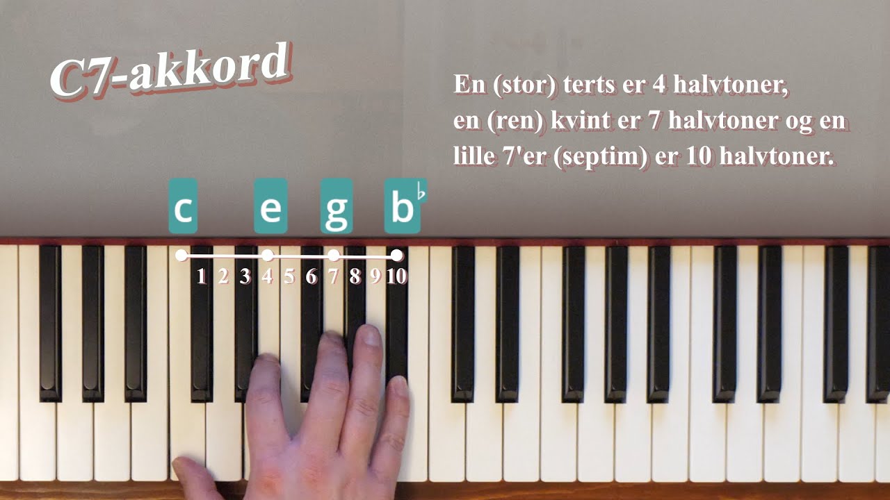 Lær at spille: Rock & Roll klaver (let øvet)