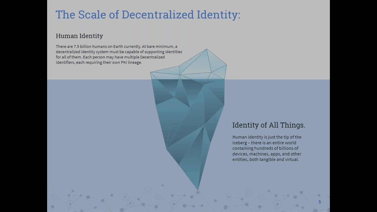 Introduction to Ion &ndash; a layer 2 network for Decentralized Identifiers with Bitcoin &ndash; Daniel Buchner