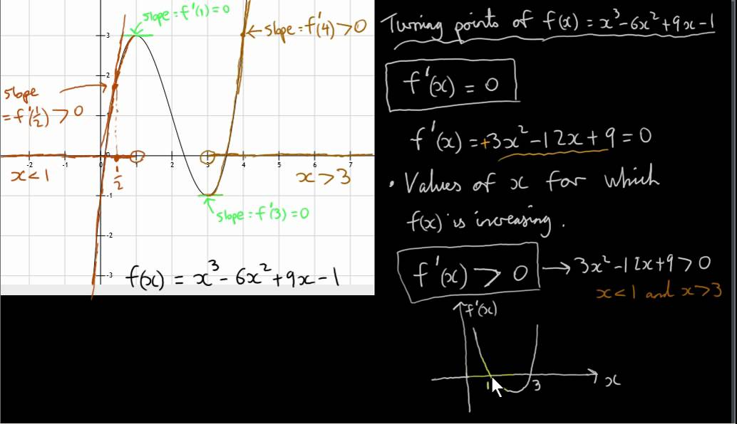 How to find the values of x for increasing and decreasing f(x)