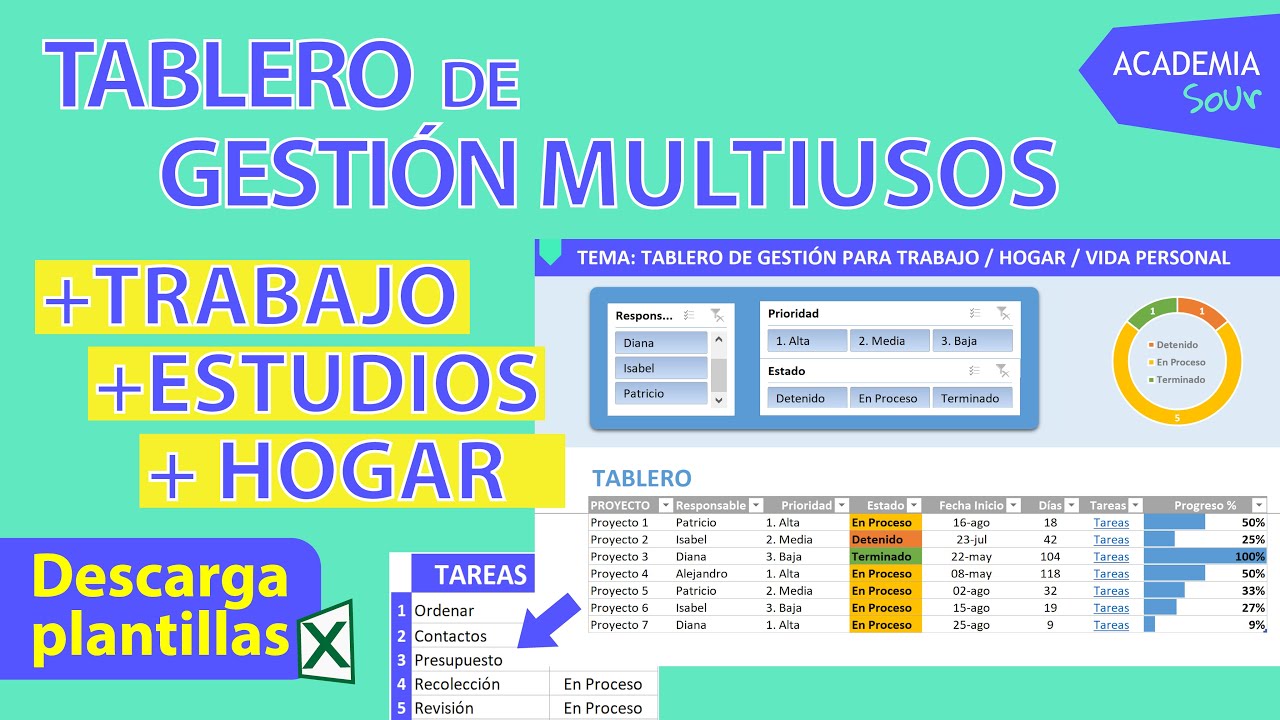 📊 Tablero MULTIUSOS de GESTIÓN, para tu TRABAJO, ESTUDIOS, HOGAR ⭐ Descarga la PLANTILLA aquí.