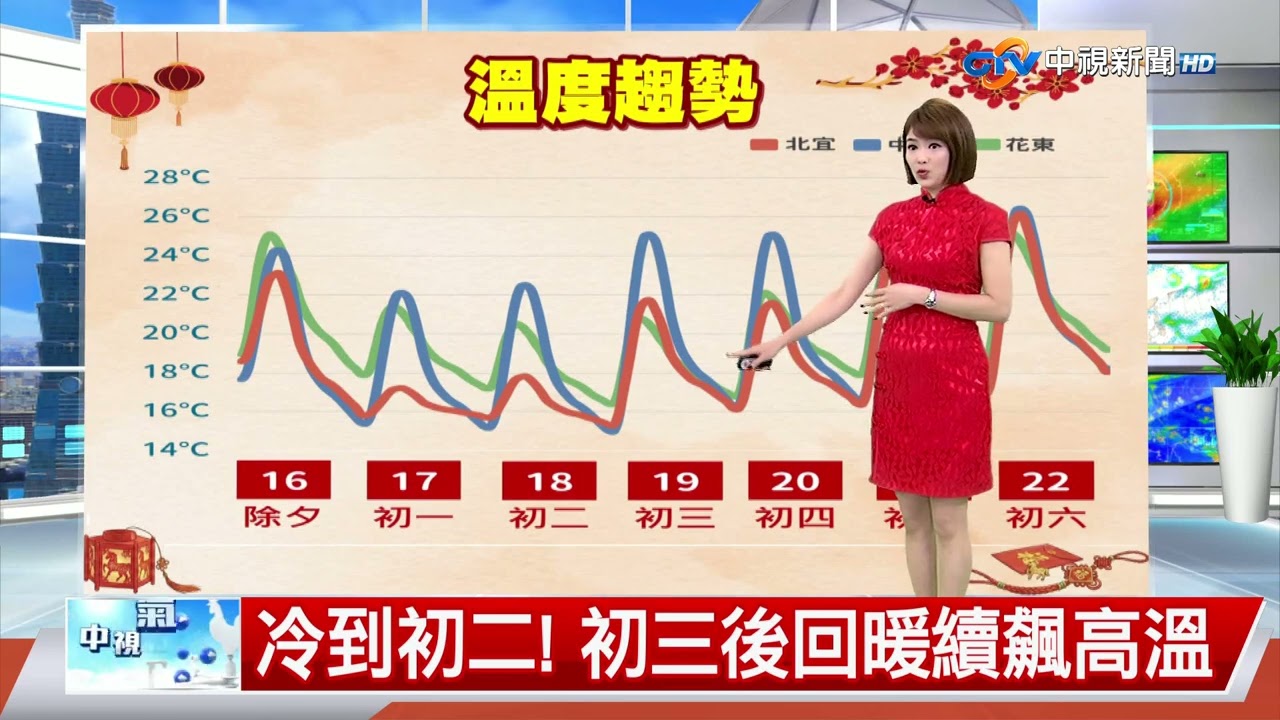 【雅方氣象報報】除夕夜鋒面通過 變天降溫越晚越冷│中視晚間氣象 20260216