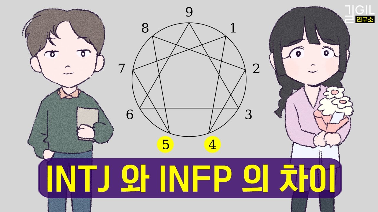 INTJ, INFP, ISFP의 차이 (ft. 에니어그램)