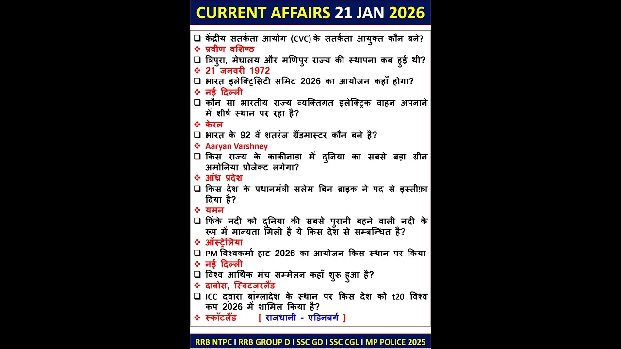 21 JANUARY CURRENT AFFAIRS TODAY CURRENT AFFAIRS 2025 NTPC CGL SSC GK 