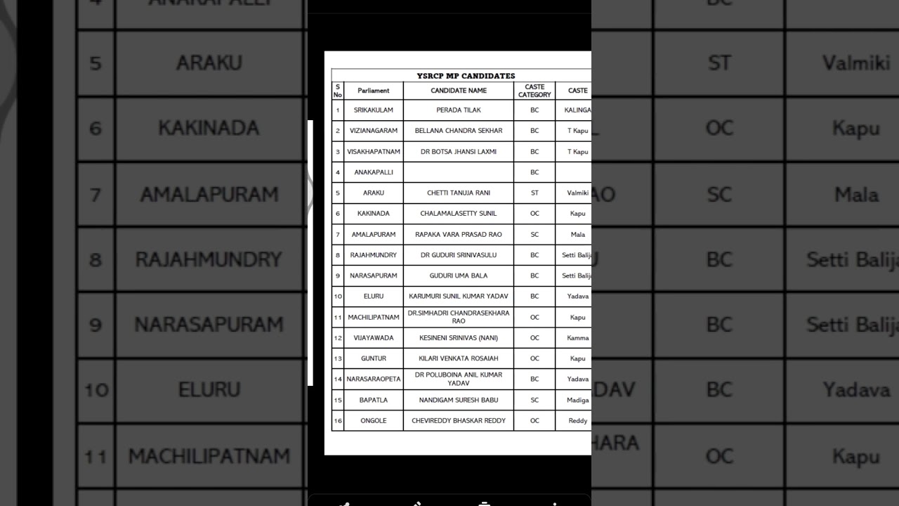 2024 election ysrcp MP  CANDIDATES LIST