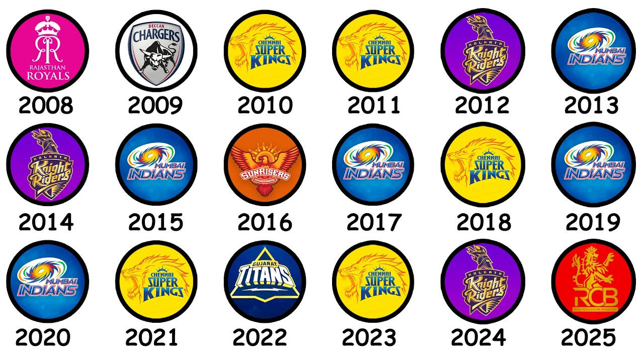 Every IPL Season Explained in 34 Minutes