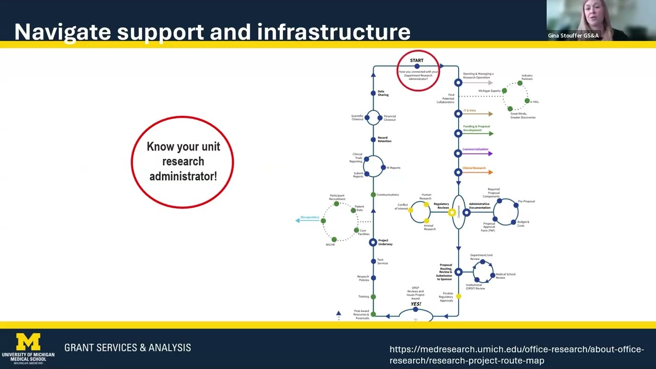 Strategies and Resources for Securing Funding