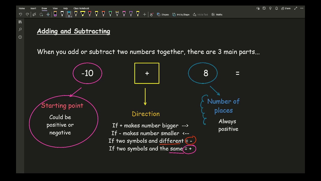 KS3/GCSE Maths - Negative Numbers: Adding and Subtracting (Directed Numbers)